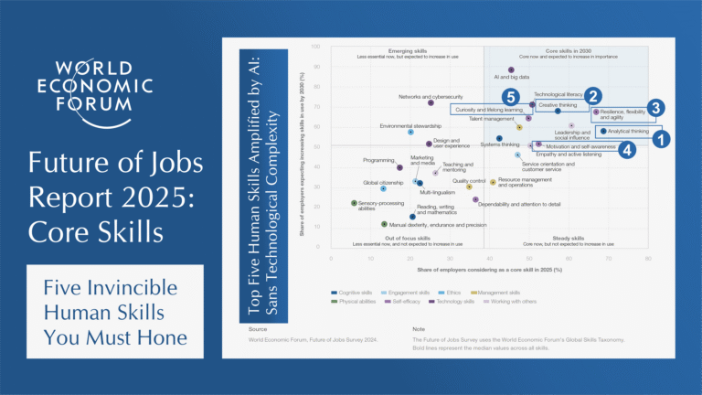 WEF Future of Jobs Report 2025